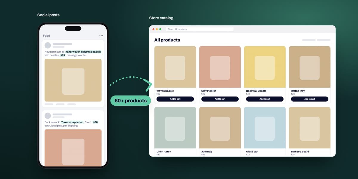 Illustration of the Facebook to Shopify project: From scattered Facebook posts to a real store