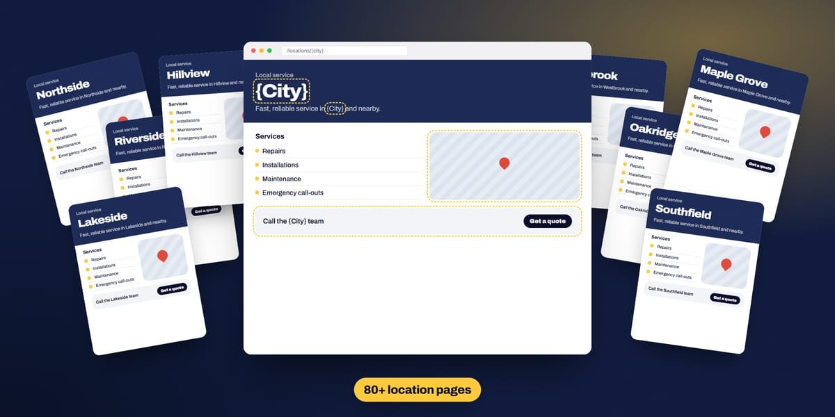 Illustration of the 80+ location pages project: Built with a system, not by hand